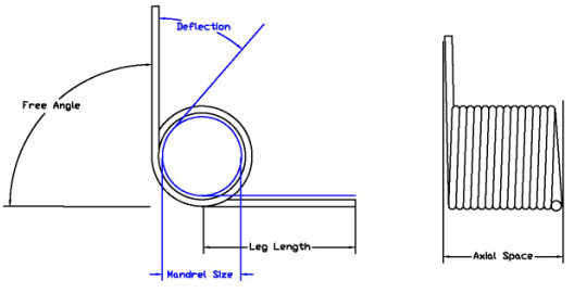 Torsion Spring Diagram